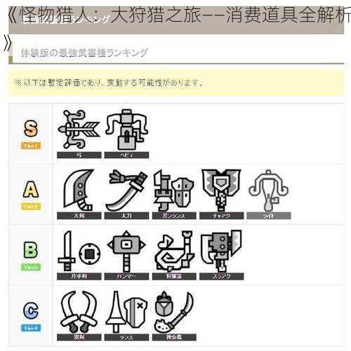 《怪物猎人：大狩猎之旅——消费道具全解析》