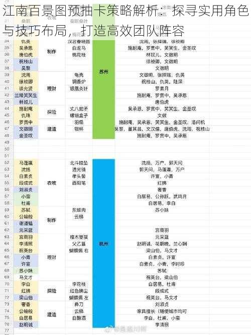 江南百景图预抽卡策略解析：探寻实用角色与技巧布局，打造高效团队阵容