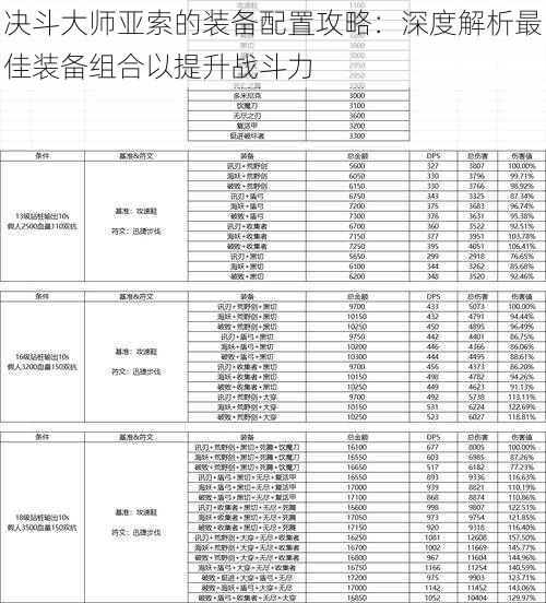 决斗大师亚索的装备配置攻略：深度解析最佳装备组合以提升战斗力