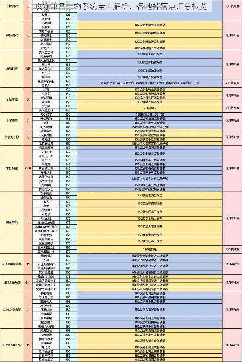 攻守兼备宝物系统全面解析：各地掉落点汇总概览