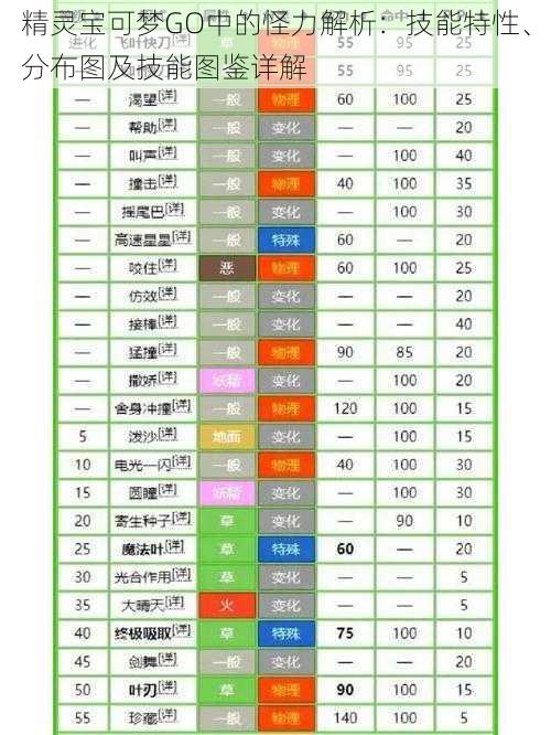 精灵宝可梦GO中的怪力解析：技能特性、分布图及技能图鉴详解