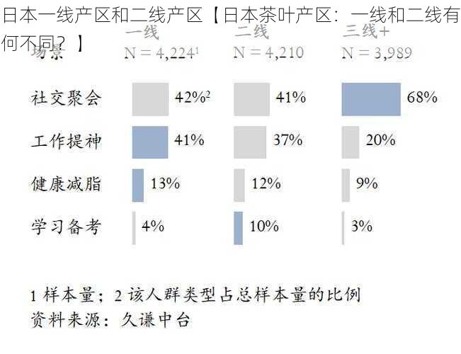 日本一线产区和二线产区【日本茶叶产区：一线和二线有何不同？】