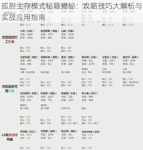 孤胆生存模式秘籍揭秘：攻略技巧大解析与实战应用指南