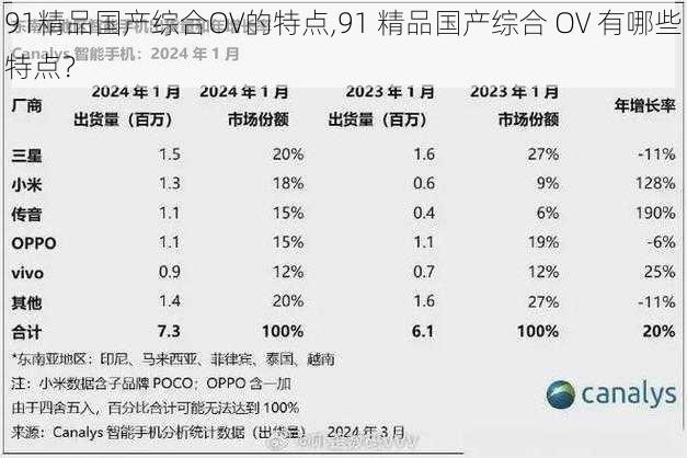 91精品国产综合OV的特点,91 精品国产综合 OV 有哪些特点？