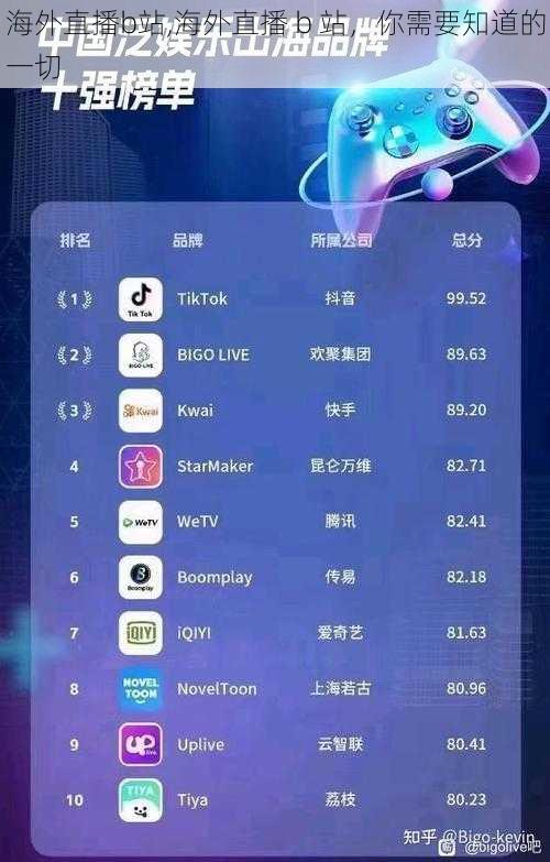 海外直播b站,海外直播 b 站，你需要知道的一切