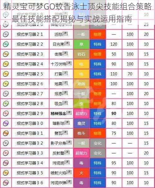 精灵宝可梦GO蚊香泳士顶尖技能组合策略：最佳技能搭配揭秘与实战运用指南