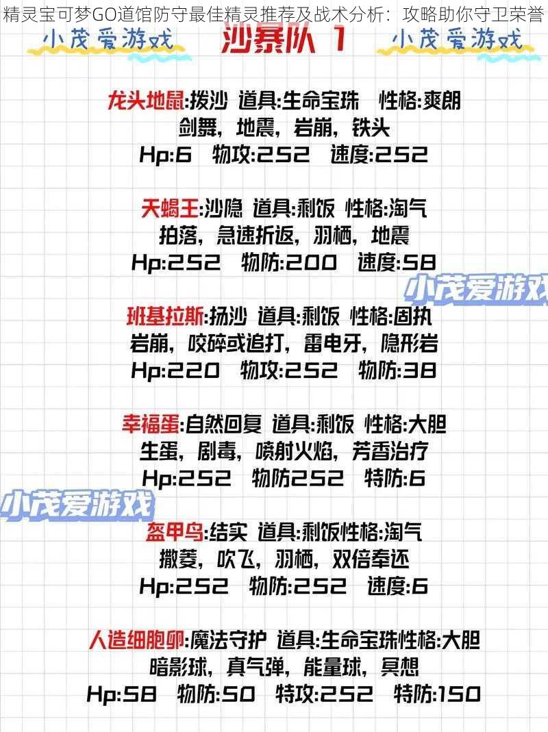 精灵宝可梦GO道馆防守最佳精灵推荐及战术分析：攻略助你守卫荣誉