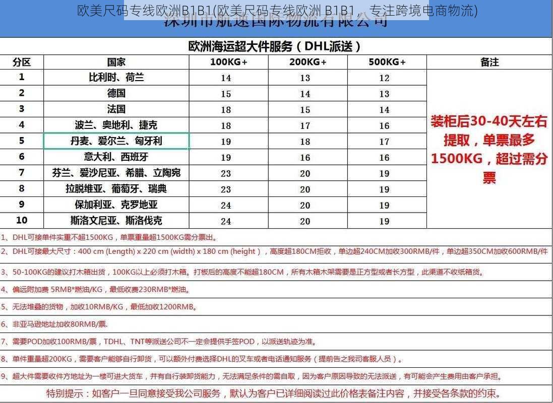 欧美尺码专线欧洲B1B1(欧美尺码专线欧洲 B1B1，专注跨境电商物流)