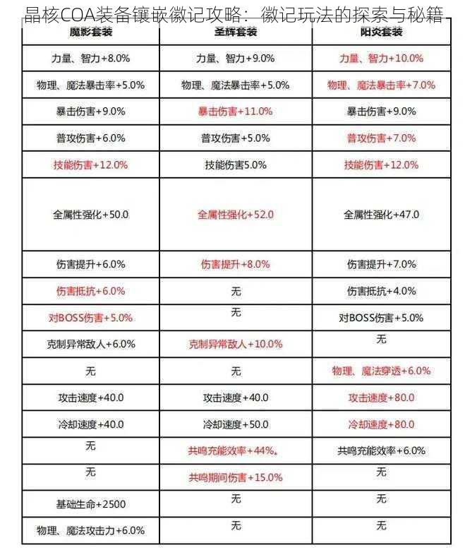 晶核COA装备镶嵌徽记攻略：徽记玩法的探索与秘籍