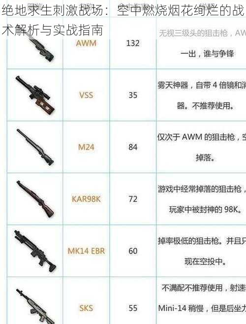 绝地求生刺激战场：空中燃烧烟花绚烂的战术解析与实战指南