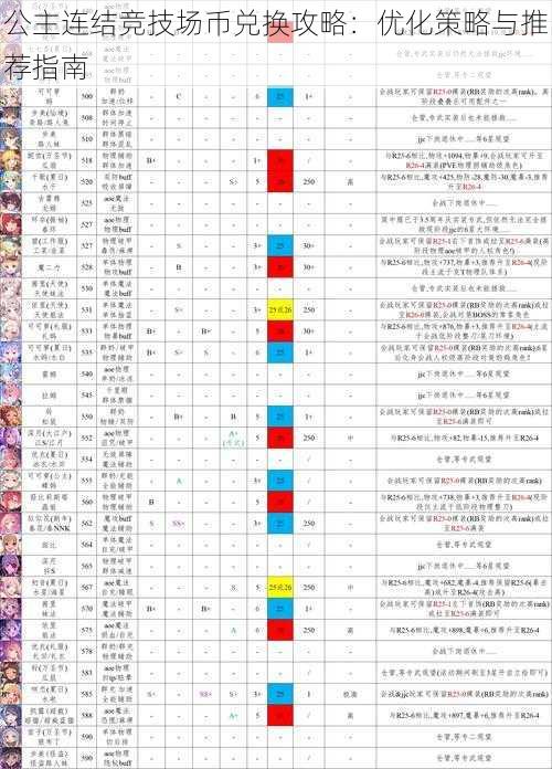 公主连结竞技场币兑换攻略：优化策略与推荐指南