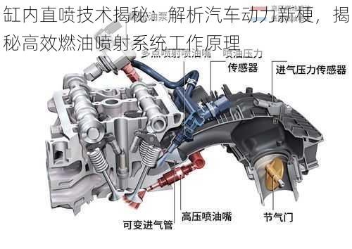 缸内直喷技术揭秘：解析汽车动力新梗，揭秘高效燃油喷射系统工作原理
