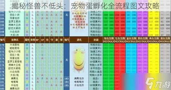 揭秘怪兽不低头：宠物蛋孵化全流程图文攻略