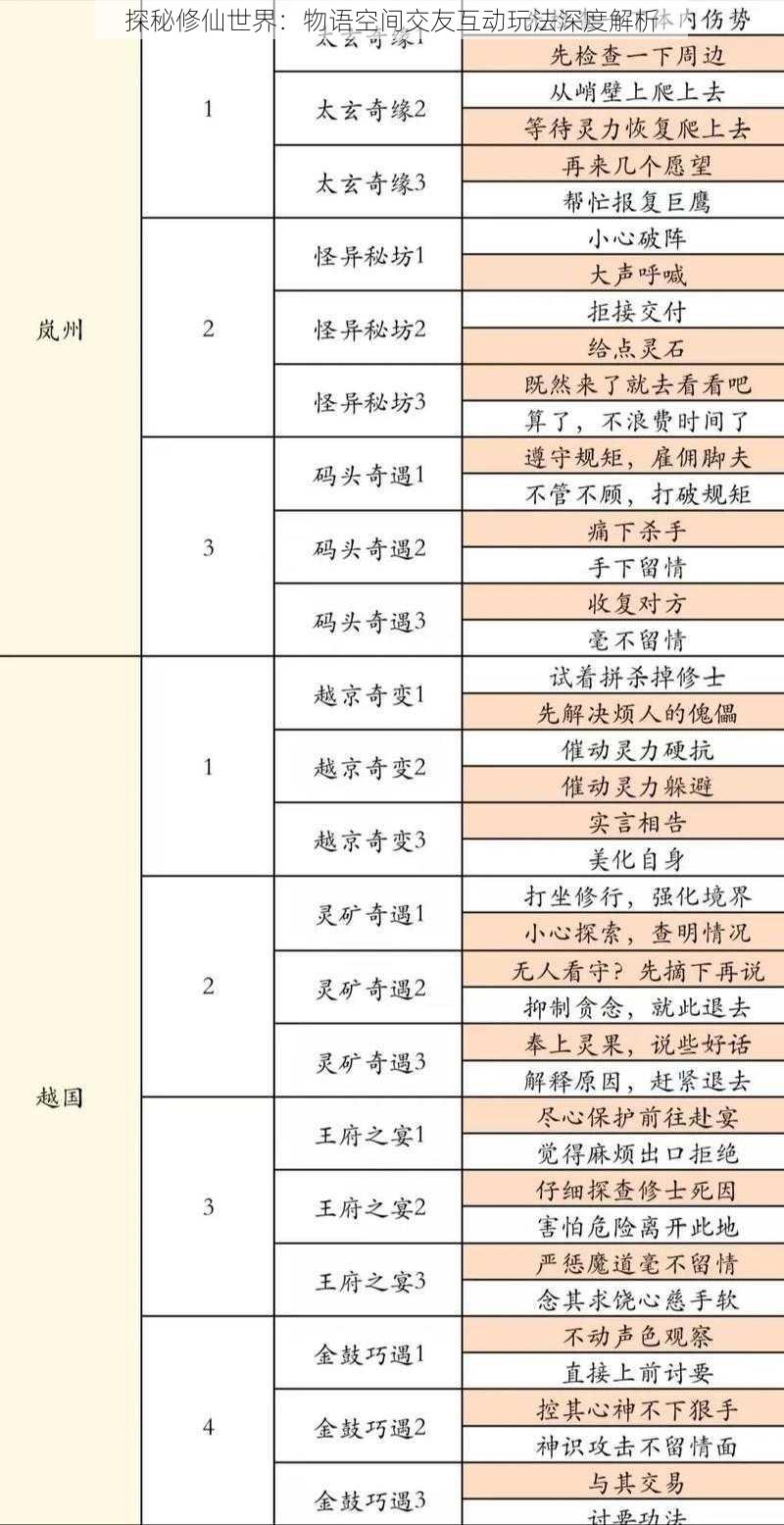 探秘修仙世界：物语空间交友互动玩法深度解析