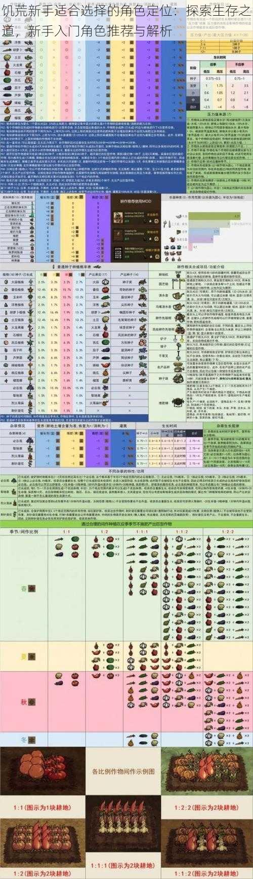 饥荒新手适合选择的角色定位：探索生存之道，新手入门角色推荐与解析