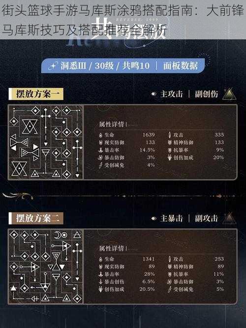 街头篮球手游马库斯涂鸦搭配指南：大前锋马库斯技巧及搭配推荐全解析