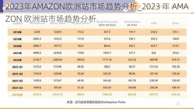 2023年AMAZON欧洲站市场趋势分析_2023 年 AMAZON 欧洲站市场趋势分析