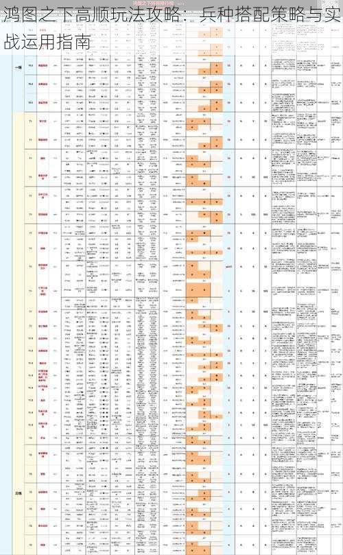 鸿图之下高顺玩法攻略：兵种搭配策略与实战运用指南