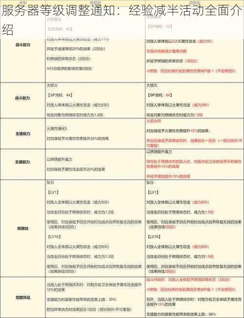 服务器等级调整通知：经验减半活动全面介绍