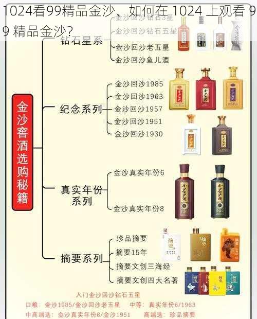 1024看99精品金沙、如何在 1024 上观看 99 精品金沙？