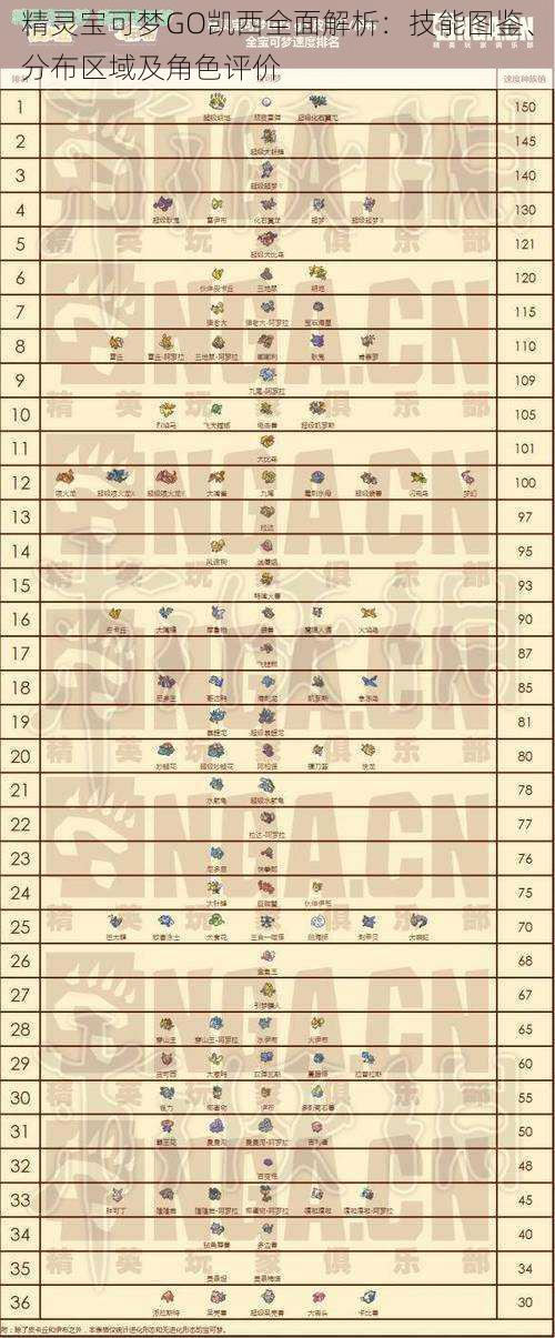 精灵宝可梦GO凯西全面解析：技能图鉴、分布区域及角色评价