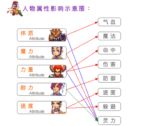 《混沌秩序战士：天赋点数分配与加点方法解析》