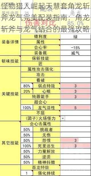 怪物猎人崛起天慧套角龙斩斧龙气完美配装指南：角龙斩斧与龙气结合的最强攻略