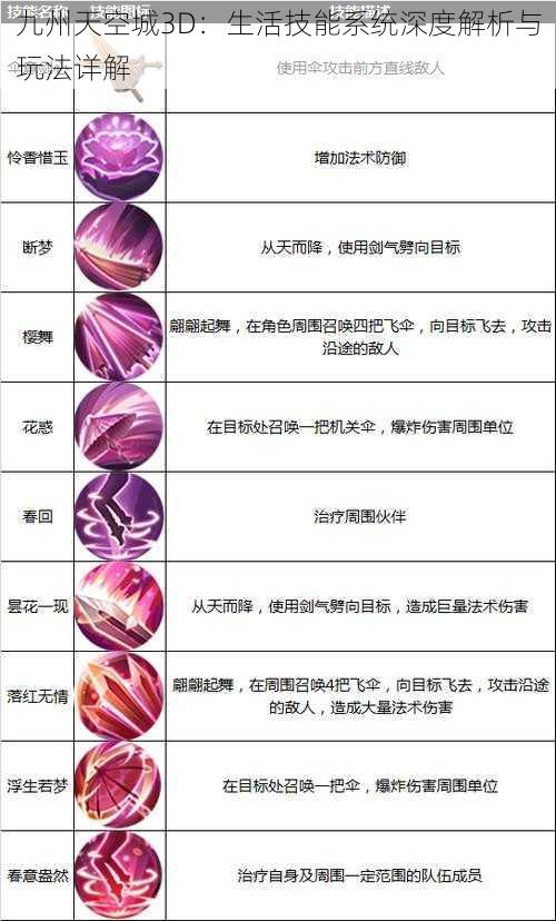 九州天空城3D：生活技能系统深度解析与玩法详解