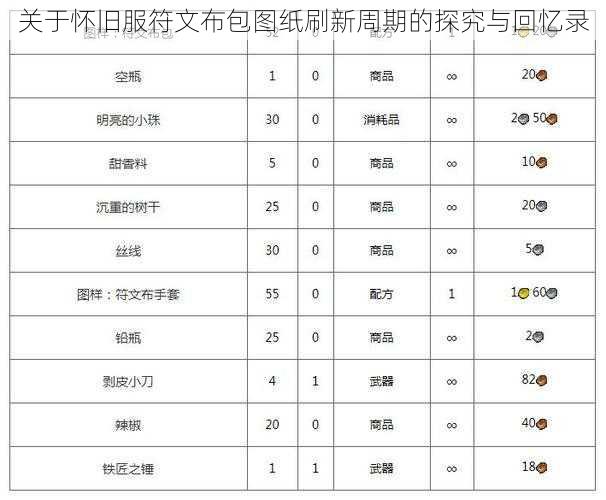 关于怀旧服符文布包图纸刷新周期的探究与回忆录