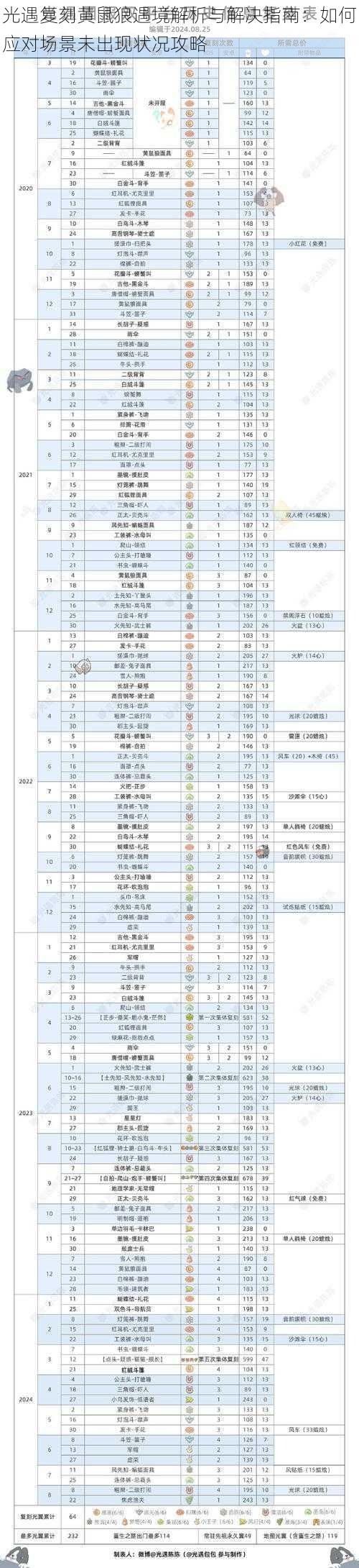 光遇复刻黄鼠狼遇境解析与解决指南：如何应对场景未出现状况攻略