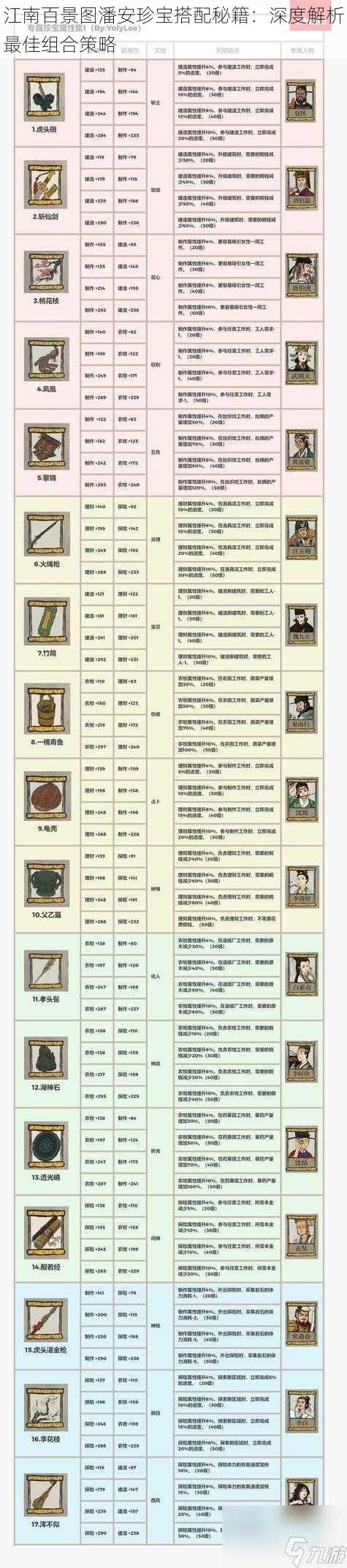 江南百景图潘安珍宝搭配秘籍：深度解析最佳组合策略