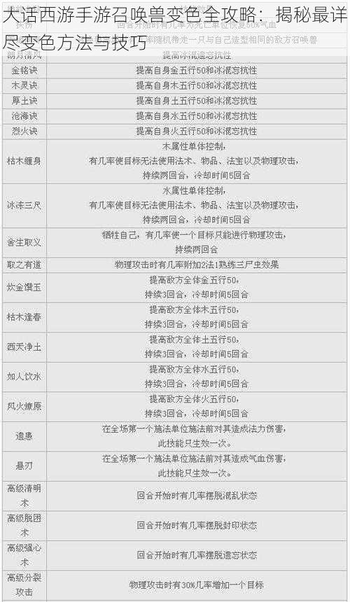 大话西游手游召唤兽变色全攻略：揭秘最详尽变色方法与技巧