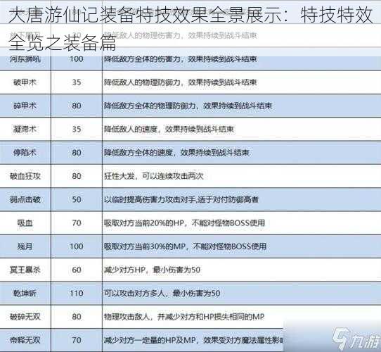 大唐游仙记装备特技效果全景展示：特技特效全览之装备篇