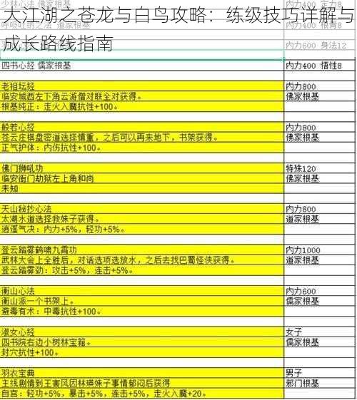 大江湖之苍龙与白鸟攻略：练级技巧详解与成长路线指南