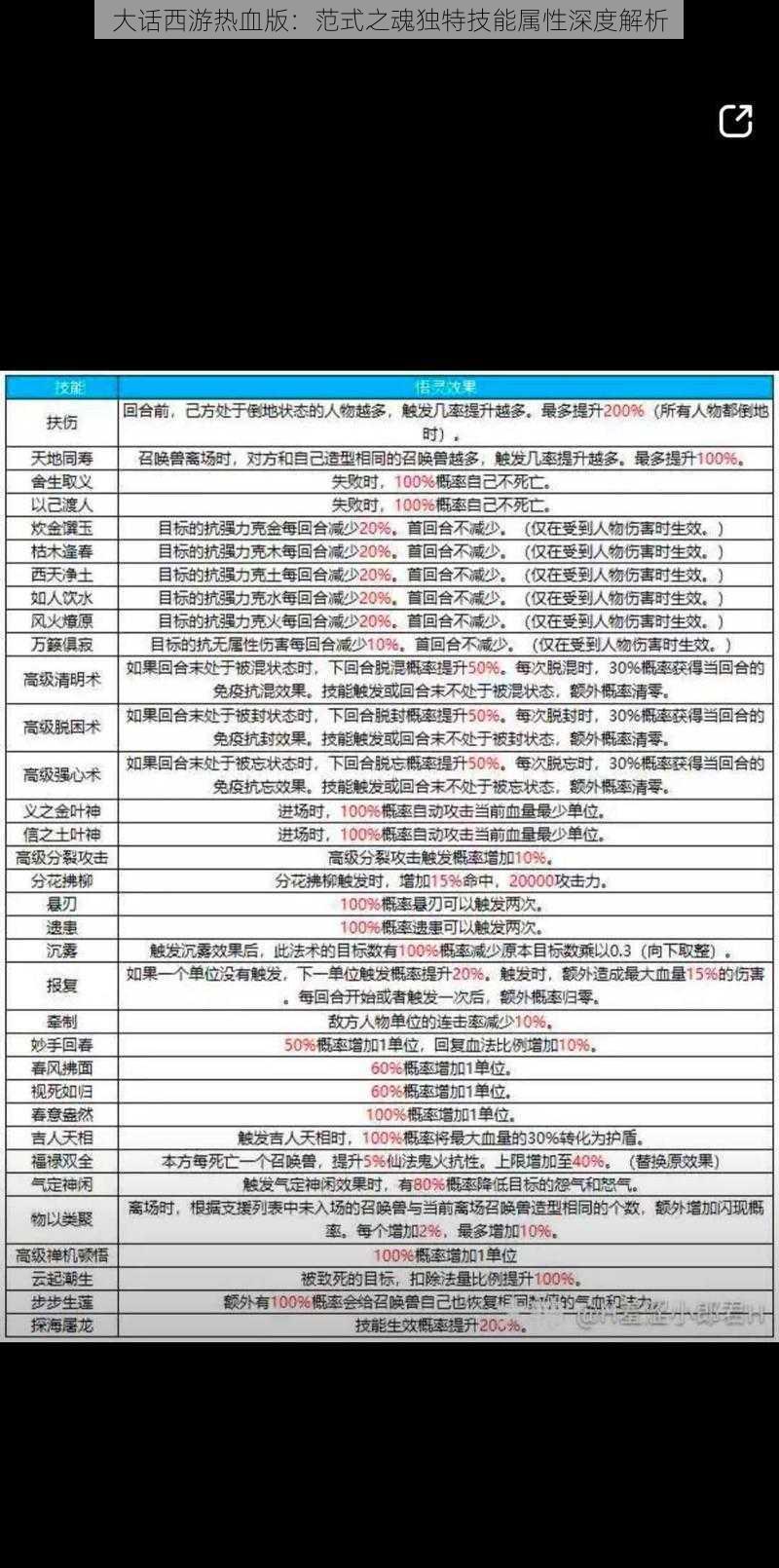 大话西游热血版：范式之魂独特技能属性深度解析