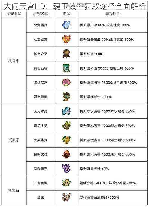 大闹天宫HD：魂玉效率获取途径全面解析