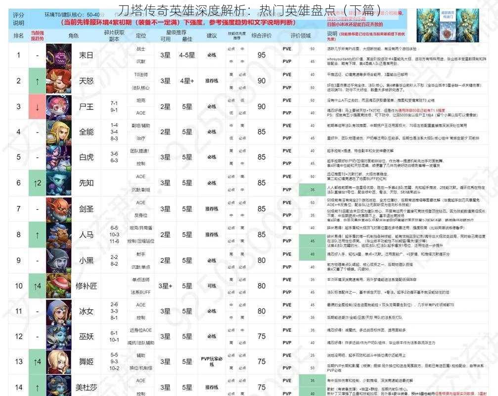 刀塔传奇英雄深度解析：热门英雄盘点（下篇）