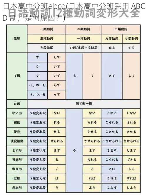 日本高中分班abcd(日本高中分班采用 ABCD 制，是何原因？)