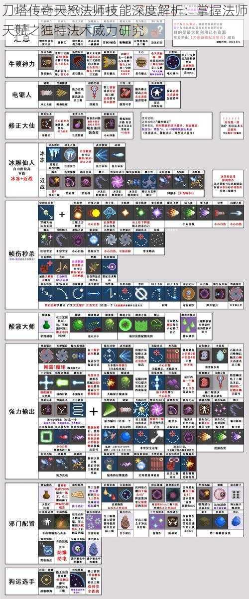 刀塔传奇天怒法师技能深度解析：掌握法师天赋之独特法术威力研究