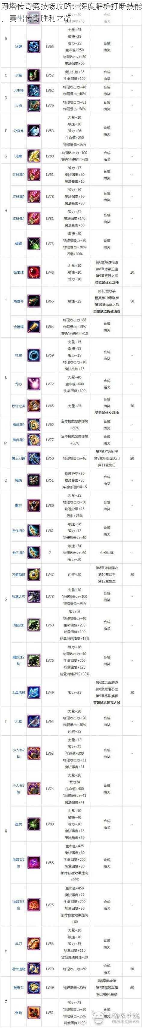 刀塔传奇竞技场攻略：深度解析打断技能，赛出传奇胜利之路