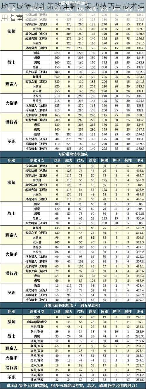 地下城堡战斗策略详解：实战技巧与战术运用指南