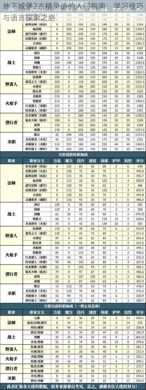 地下城堡2古精灵语的入门指南：学习技巧与语言探索之路