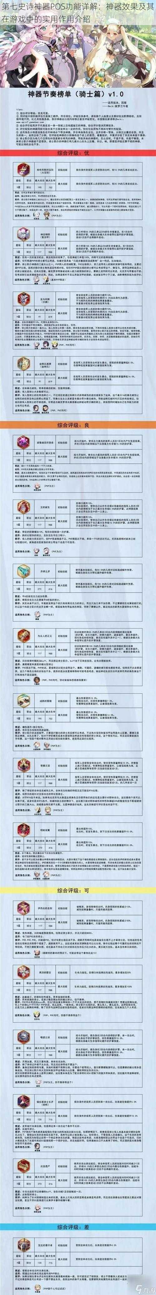 第七史诗神器POS功能详解：神器效果及其在游戏中的实用作用介绍