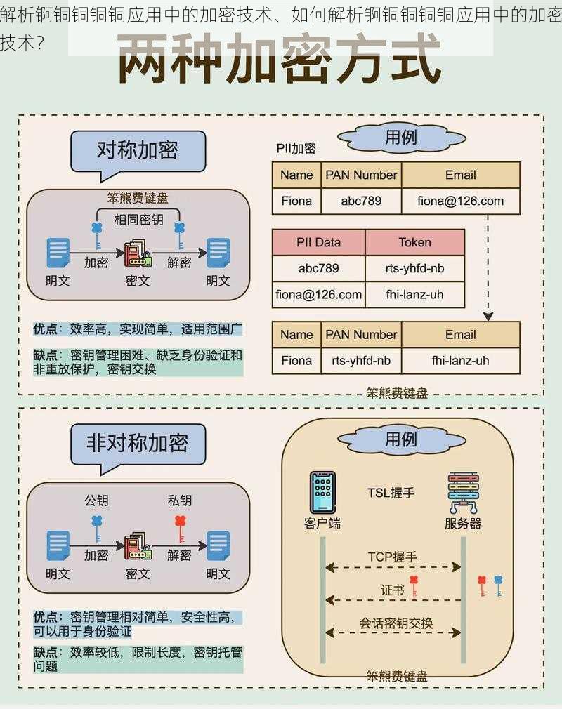 解析锕铜铜铜铜应用中的加密技术、如何解析锕铜铜铜铜应用中的加密技术？