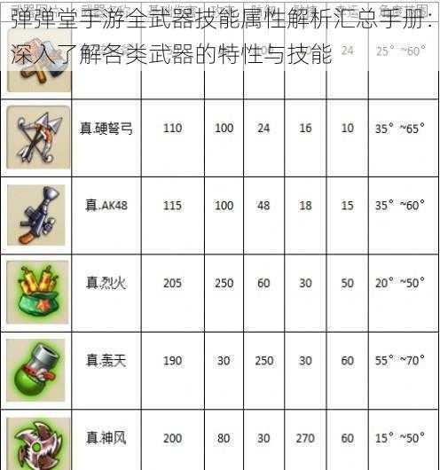 弹弹堂手游全武器技能属性解析汇总手册：深入了解各类武器的特性与技能