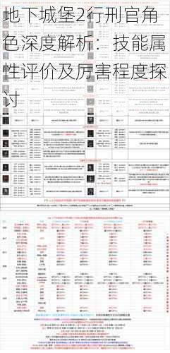 地下城堡2行刑官角色深度解析：技能属性评价及厉害程度探讨