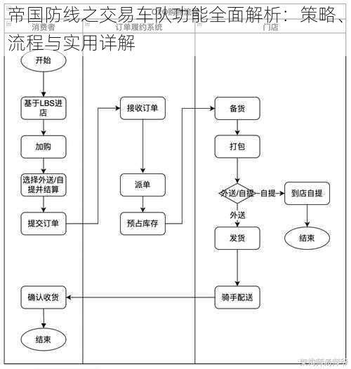 帝国防线之交易车队功能全面解析：策略、流程与实用详解