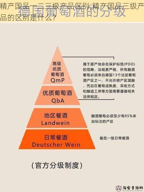 精产国品一二三级产品区别;精产国品三级产品的区别是什么？