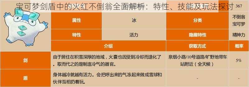 宝可梦剑盾中的火红不倒翁全面解析：特性、技能及玩法探讨