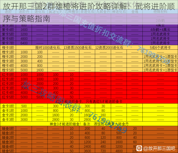 放开那三国2群雄橙将进阶攻略详解：武将进阶顺序与策略指南